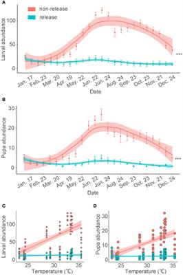 Ecology, invasion history and biodiversity-driven management of the coconut black-headed caterpillar Opisina arenosella in Asia